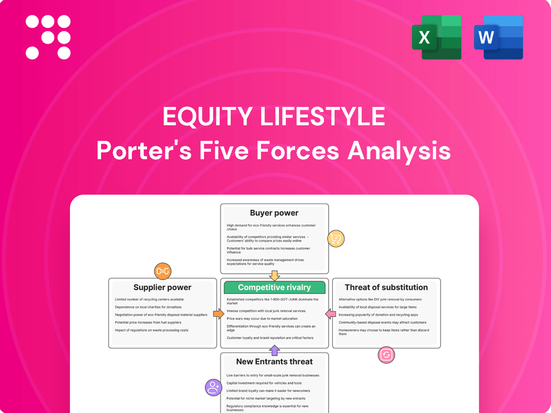 Equity LifeStyle Porter's Five Forces Analysis