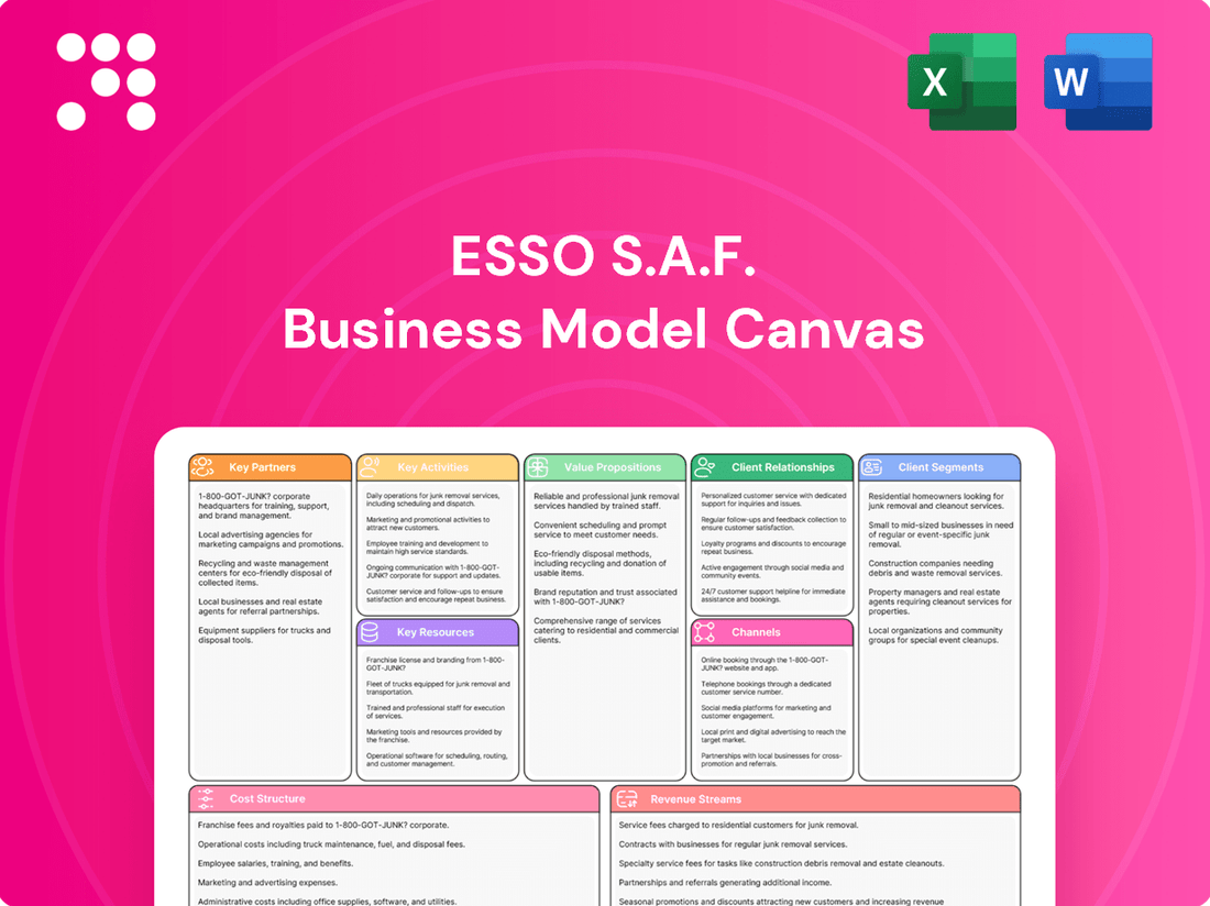 Esso S.A.F. Business Model Canvas