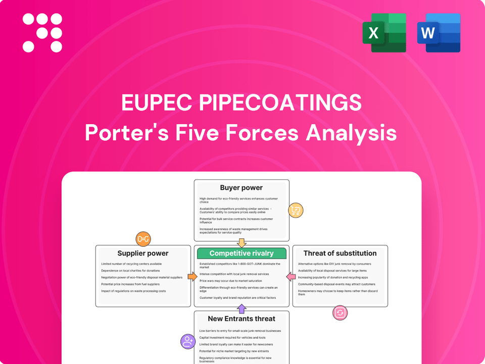 What are the Porter's Five Forces of Eupec PipeCoatings?