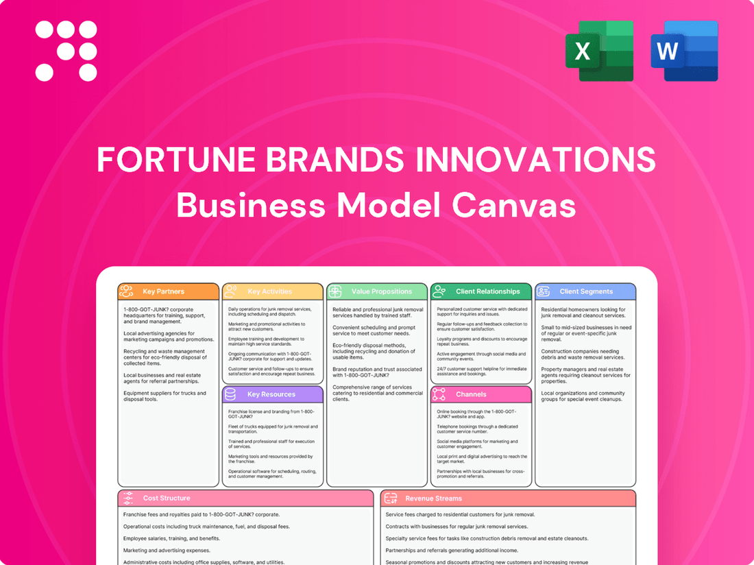 Fortune Brands Innovations Business Model Canvas