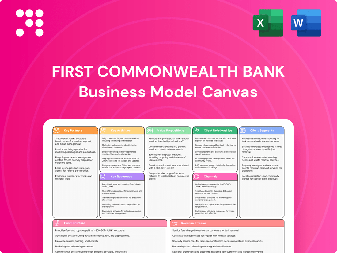 First Commonwealth Bank Business Model Canvas