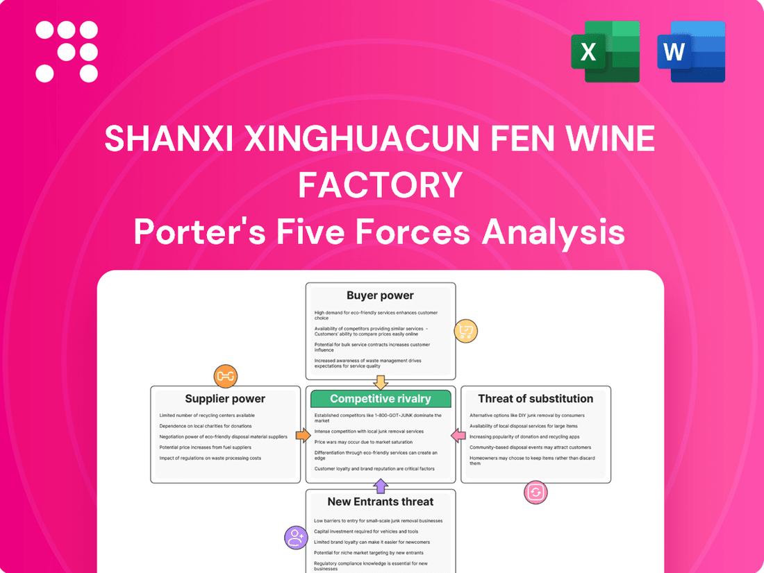 Shanxi Xinghuacun Fen Wine Factory Porter's Five Forces Analysis