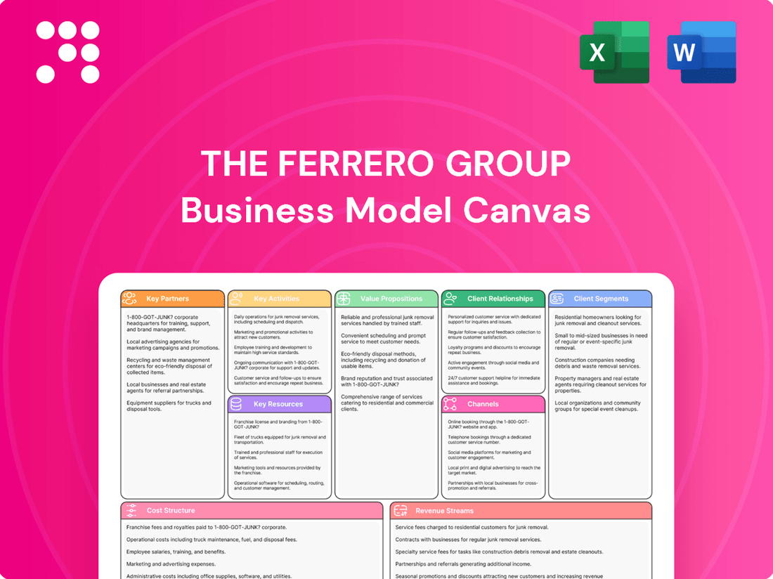 The Ferrero Group Business Model Canvas