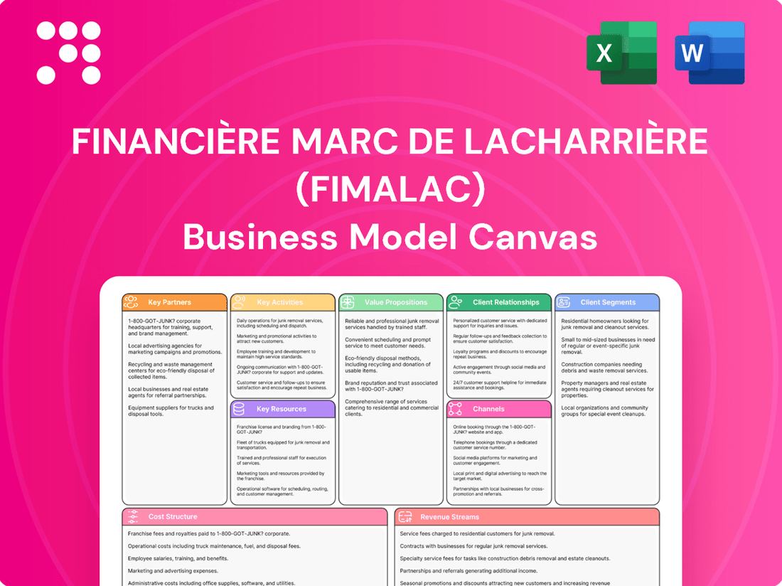 Financière Marc de Lacharrière (Fimalac) Business Model Canvas