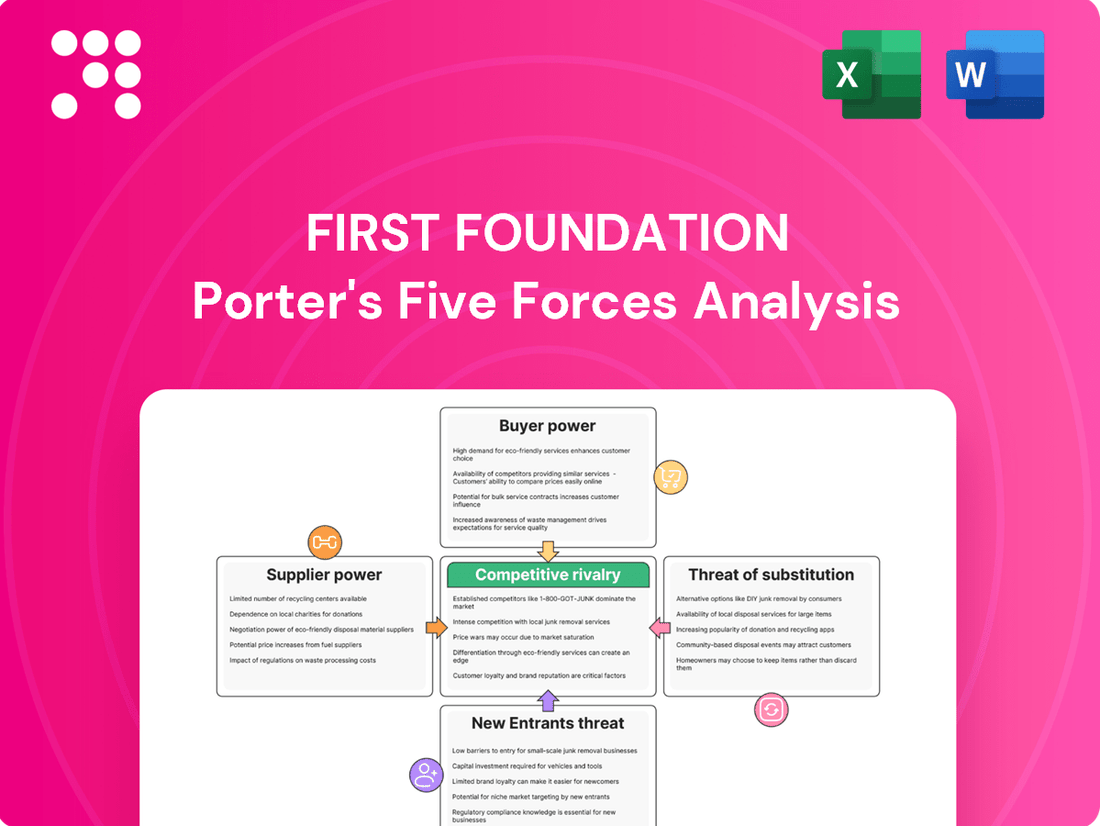 First Foundation Porter's Five Forces Analysis