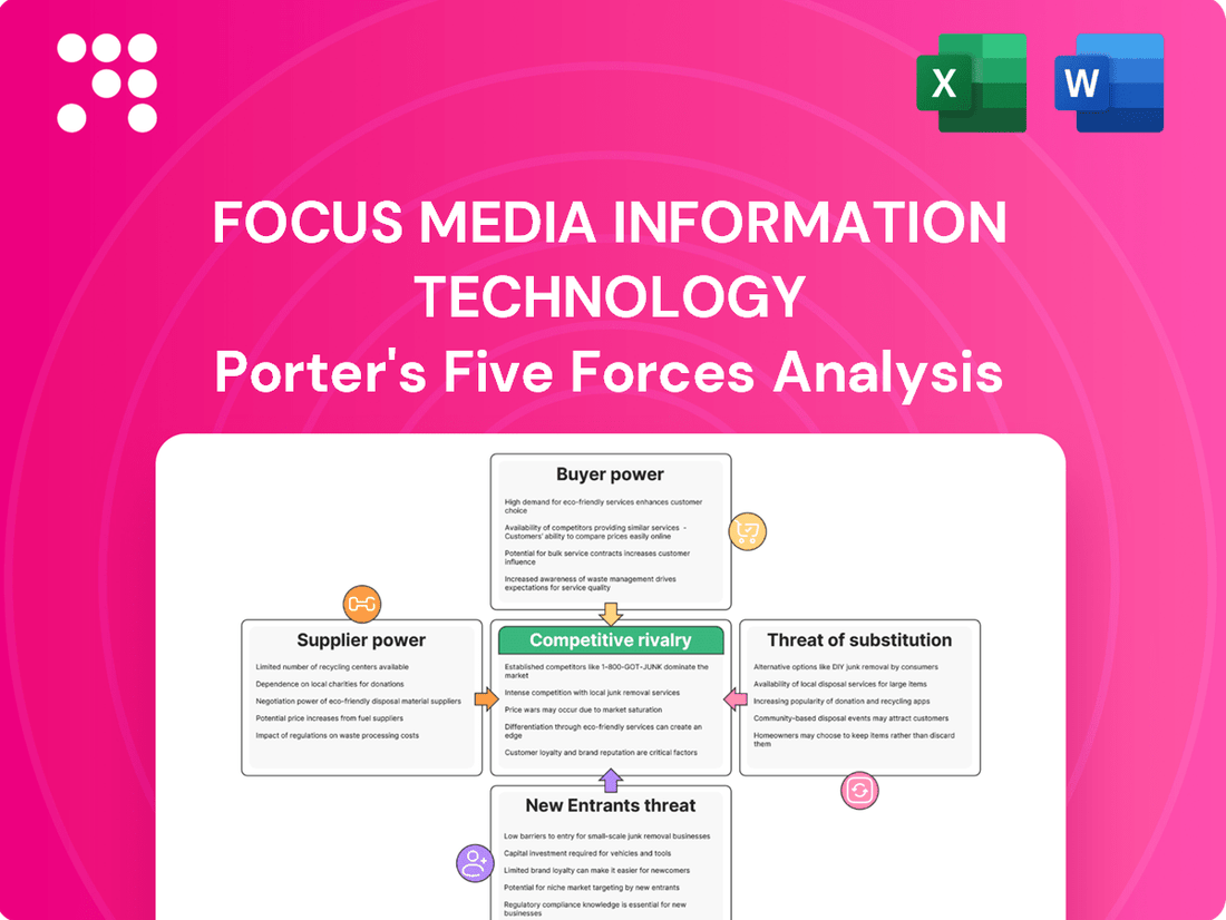 Focus Media Information Technology Porter's Five Forces Analysis