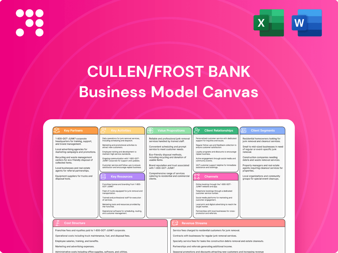 Cullen/Frost Bank Business Model Canvas