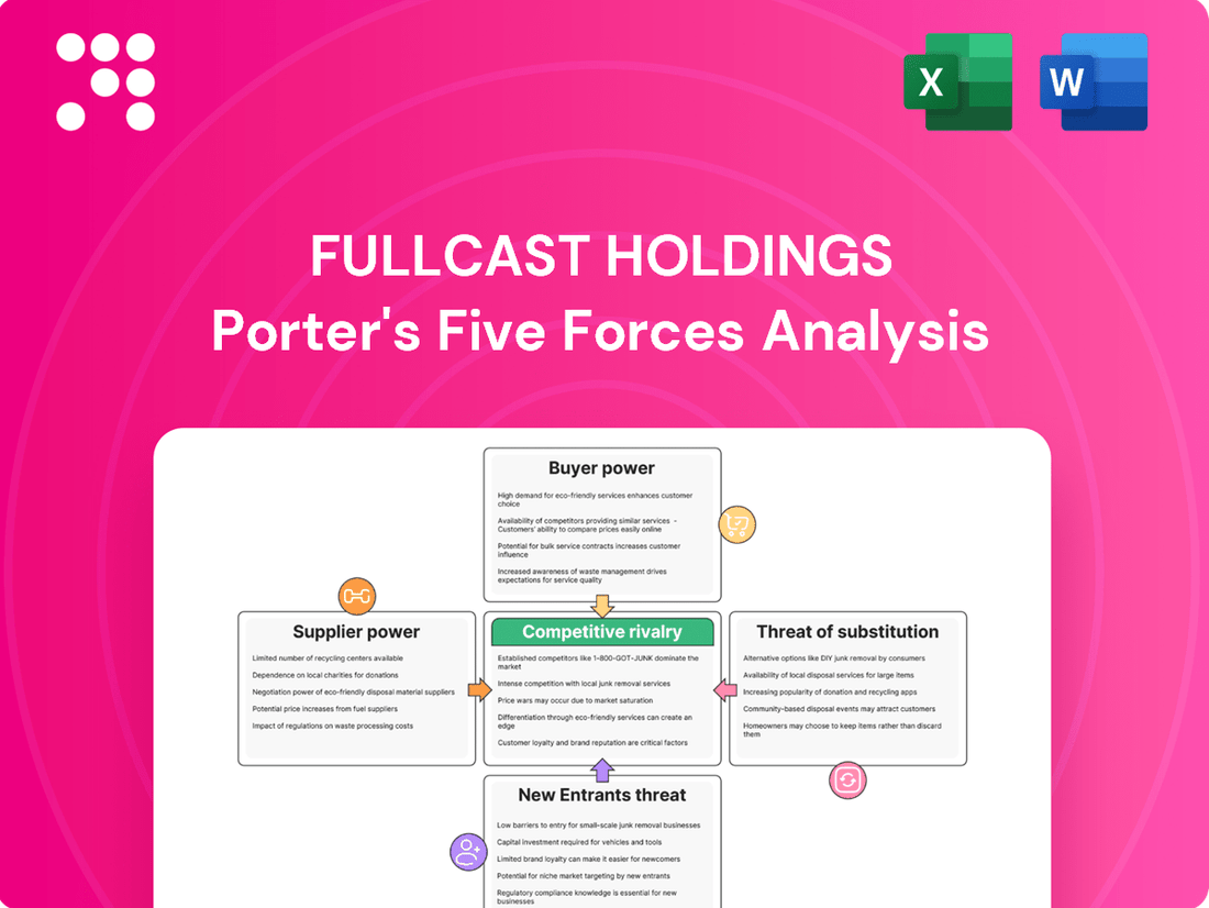 Fullcast Holdings Porter's Five Forces Analysis