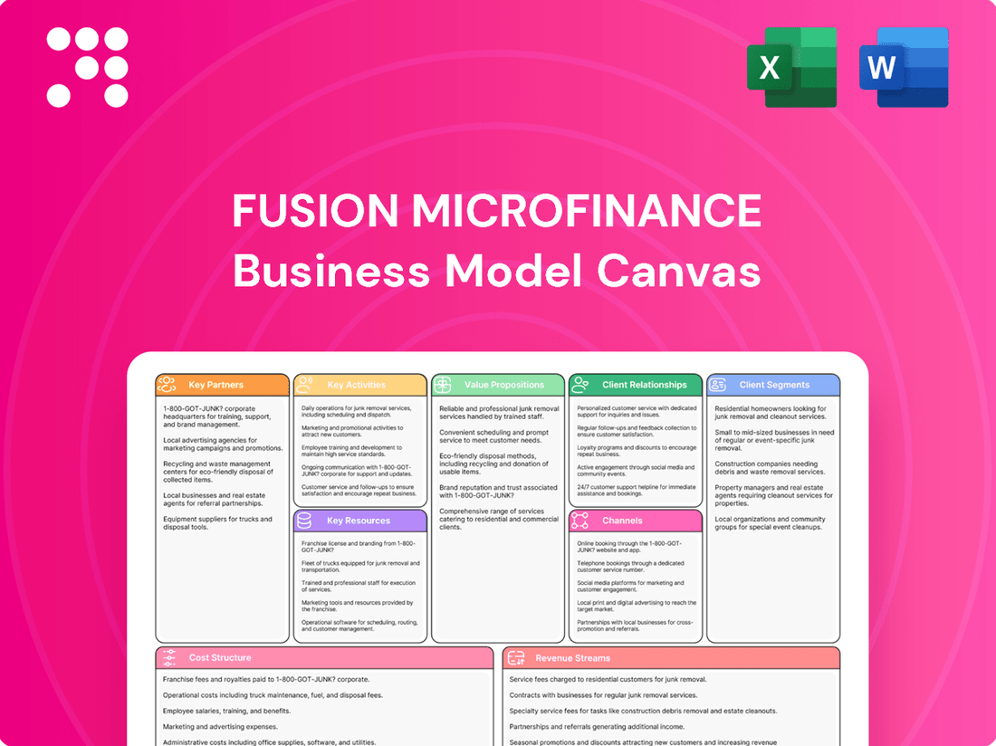 Fusion Microfinance Business Model Canvas