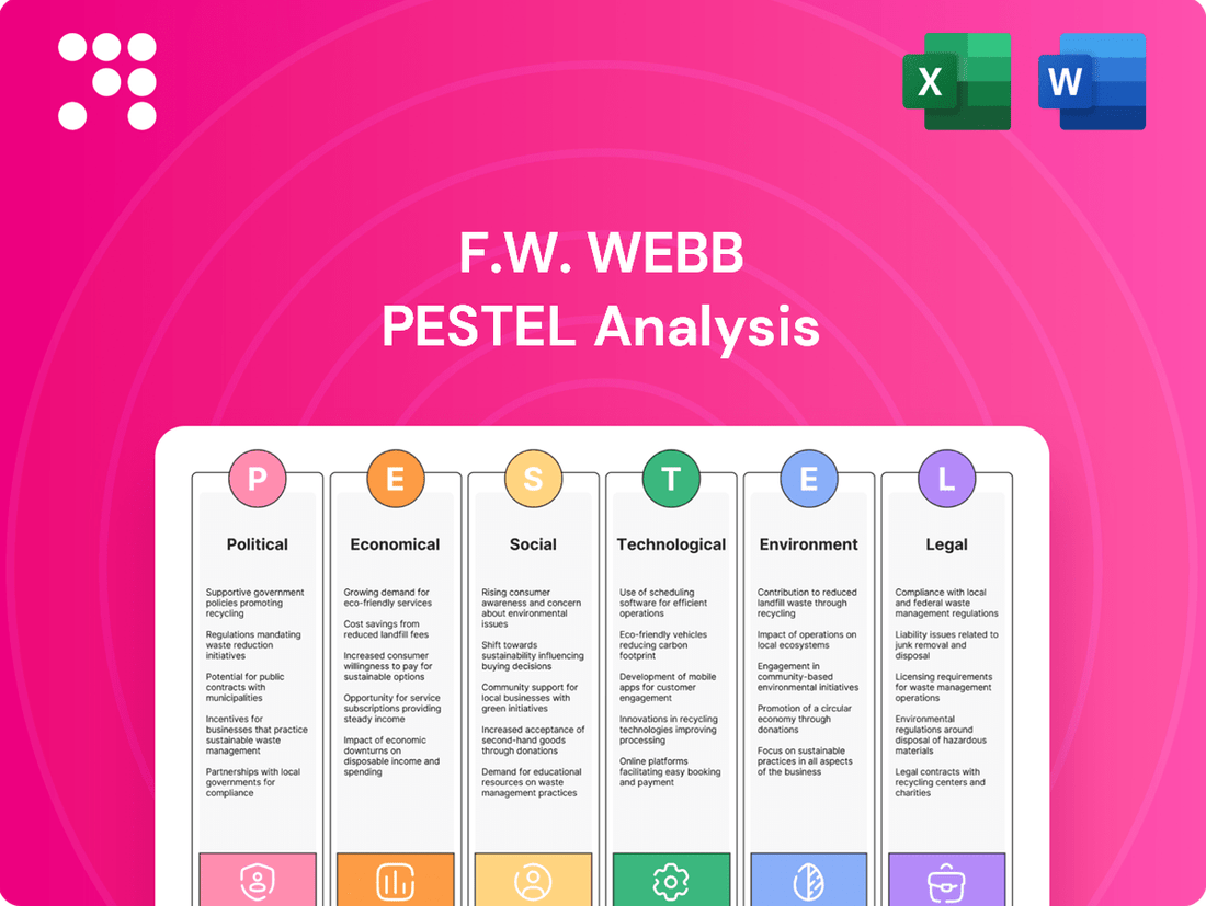 F.W. Webb PESTLE Analysis