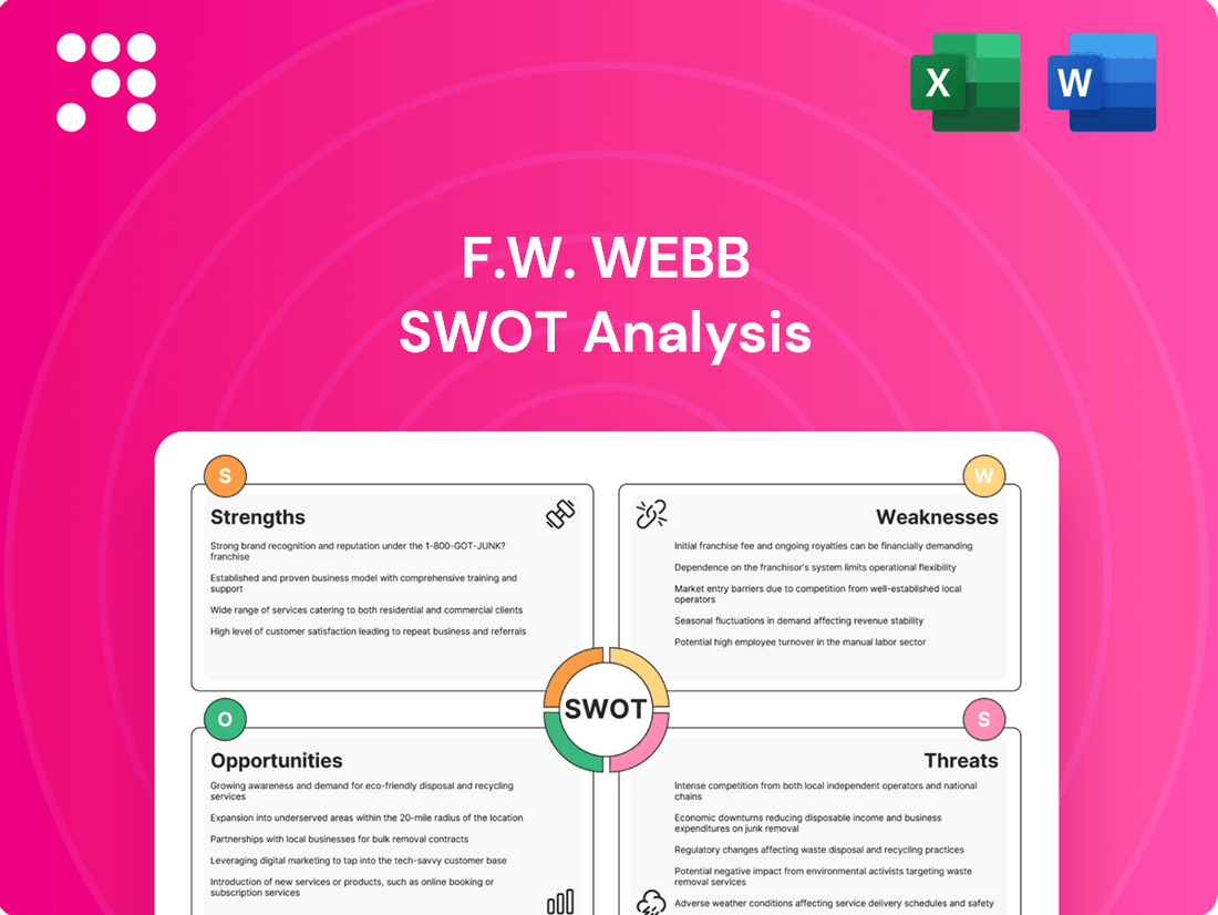 F.W. Webb SWOT Analysis