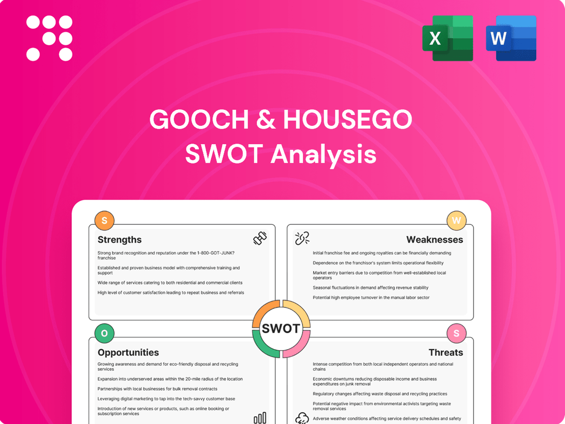 Gooch & Housego SWOT Analysis