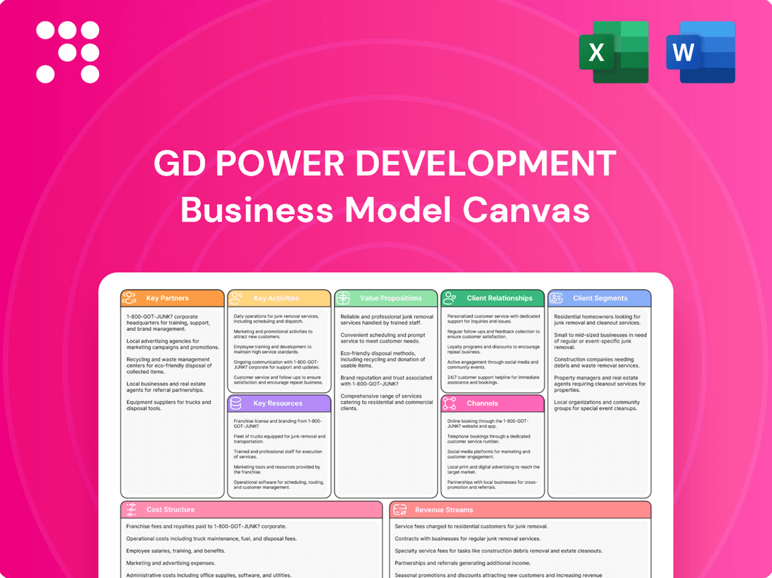 GD Power Development Business Model Canvas