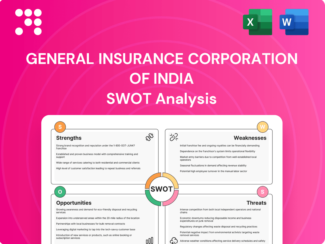 General Insurance Corporation Of India SWOT Analysis