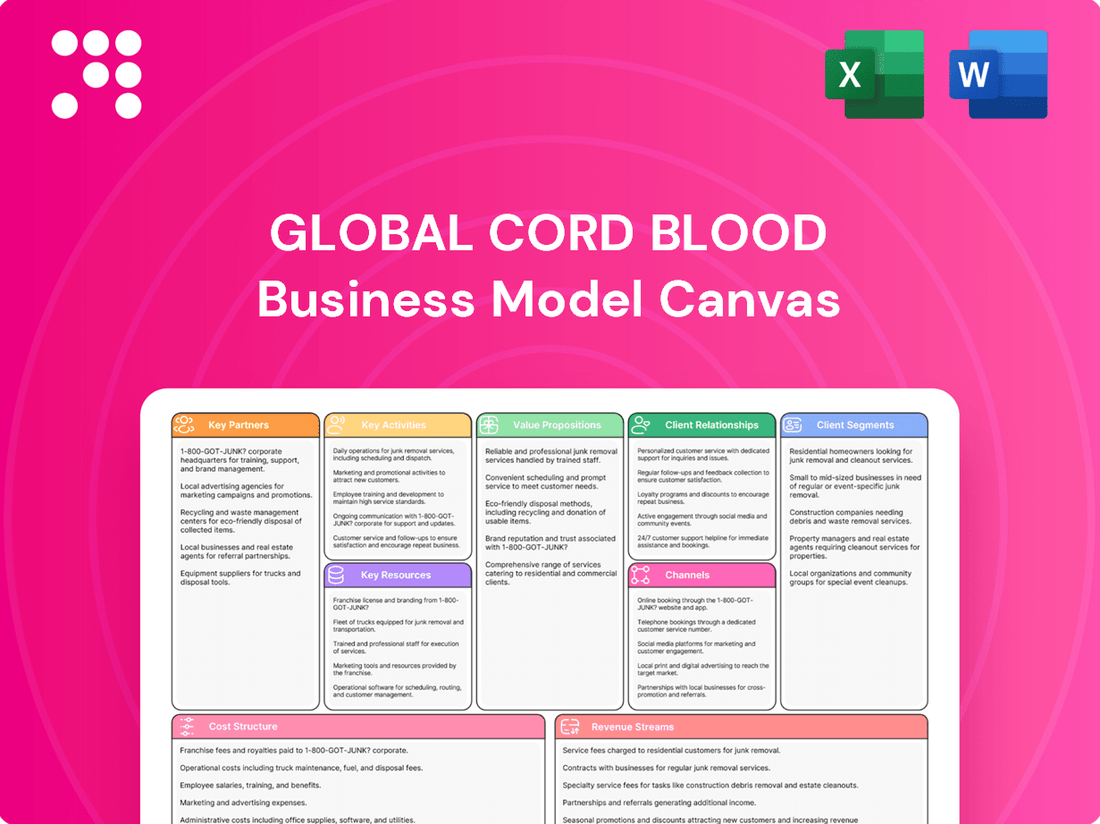 Global Cord Blood Business Model Canvas