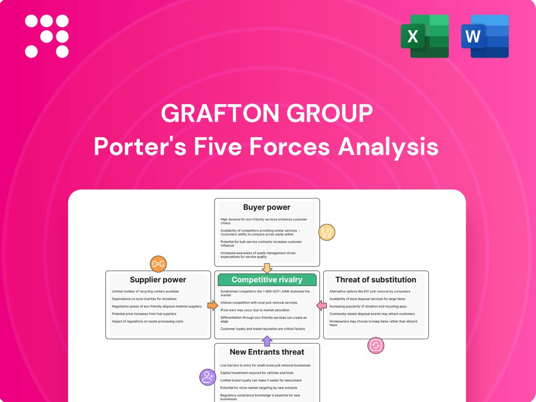 Grafton Group Porter's Five Forces Analysis