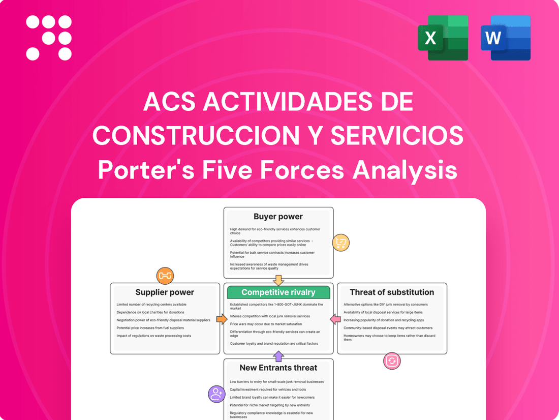 ACS Actividades de Construccion y Servicios Porter's Five Forces Analysis