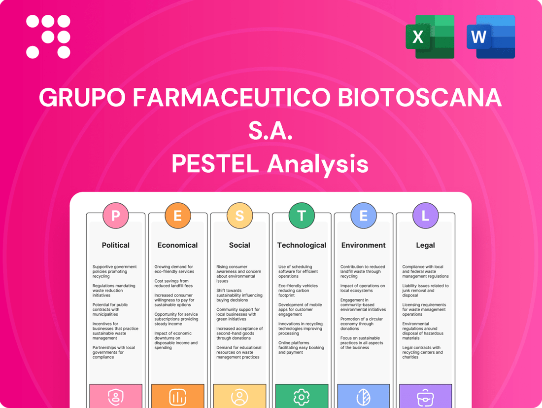 Grupo Farmaceutico Biotoscana S.A. PESTLE Analysis