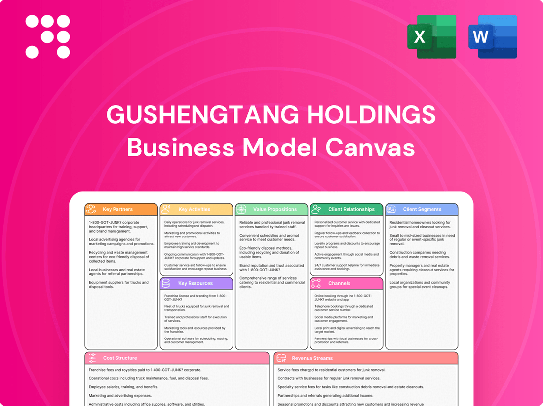 Gushengtang Holdings Business Model Canvas