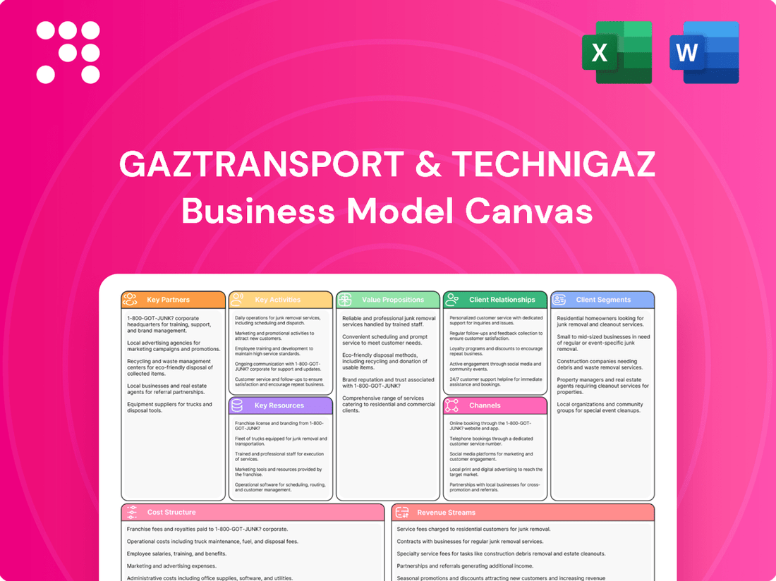 Gaztransport & Technigaz Business Model Canvas