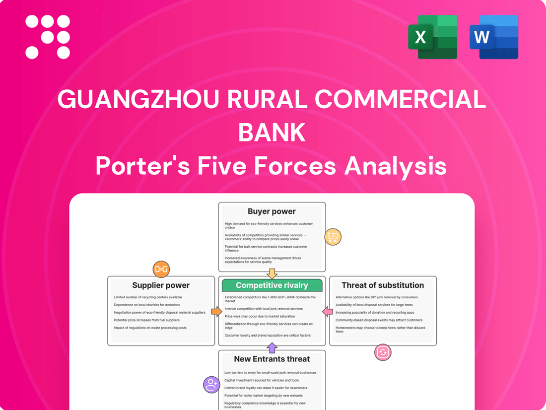 Guangzhou Rural Commercial Bank Porter's Five Forces Analysis