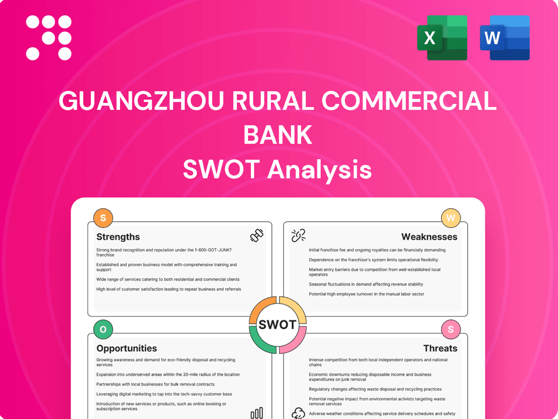 Guangzhou Rural Commercial Bank SWOT Analysis