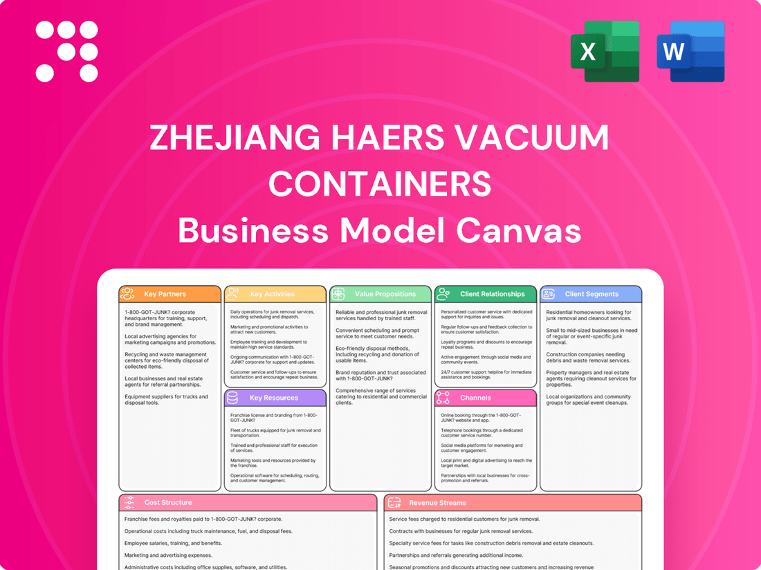 Zhejiang Haers Vacuum Containers Business Model Canvas