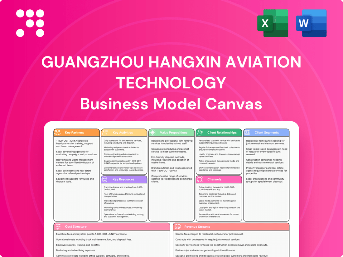 Guangzhou Hangxin Aviation Technology Business Model Canvas