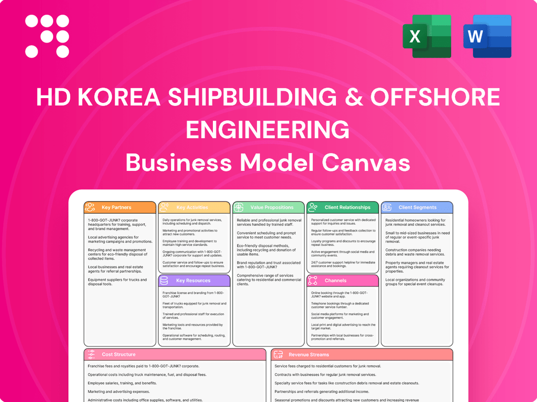HD Korea Shipbuilding & Offshore Engineering Business Model Canvas