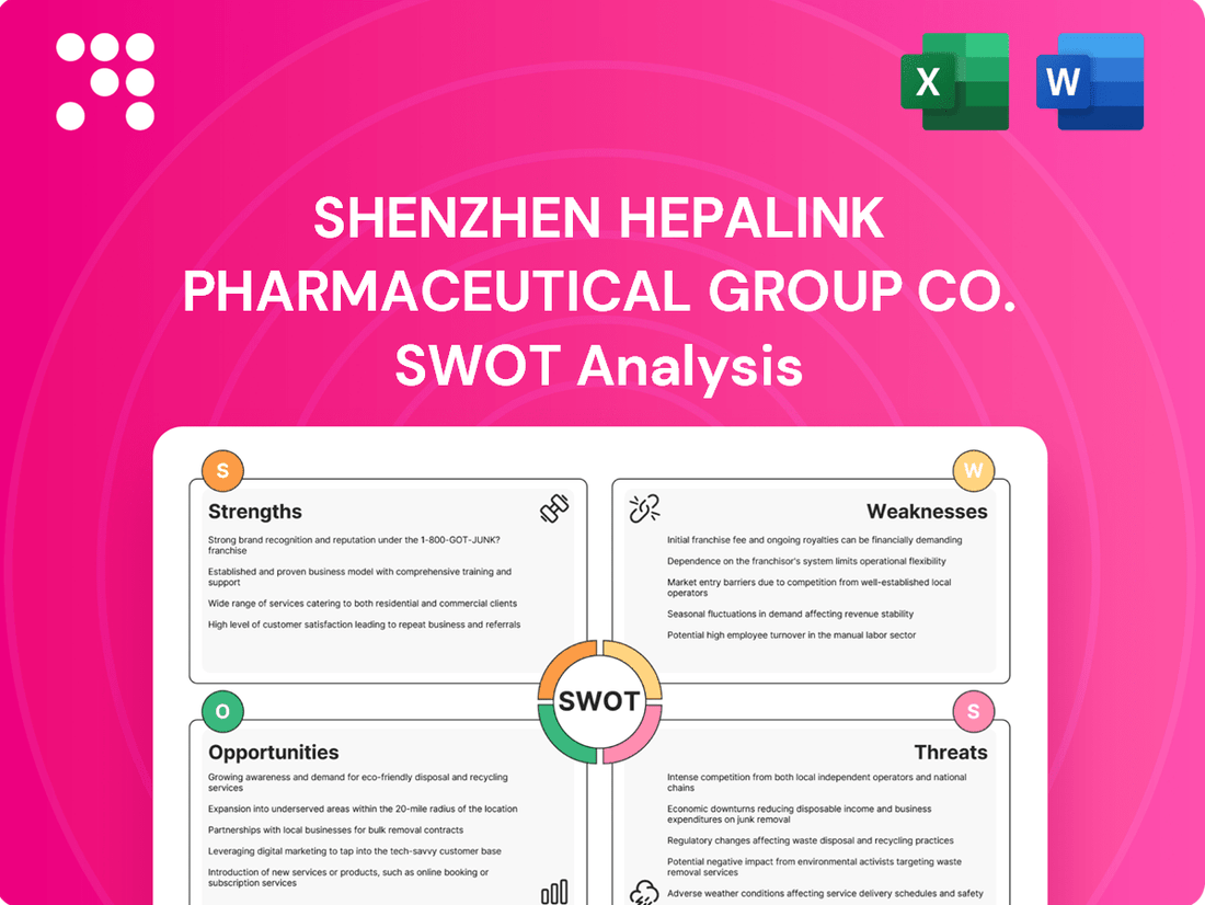 Shenzhen Hepalink Pharmaceutical Group Co. SWOT Analysis