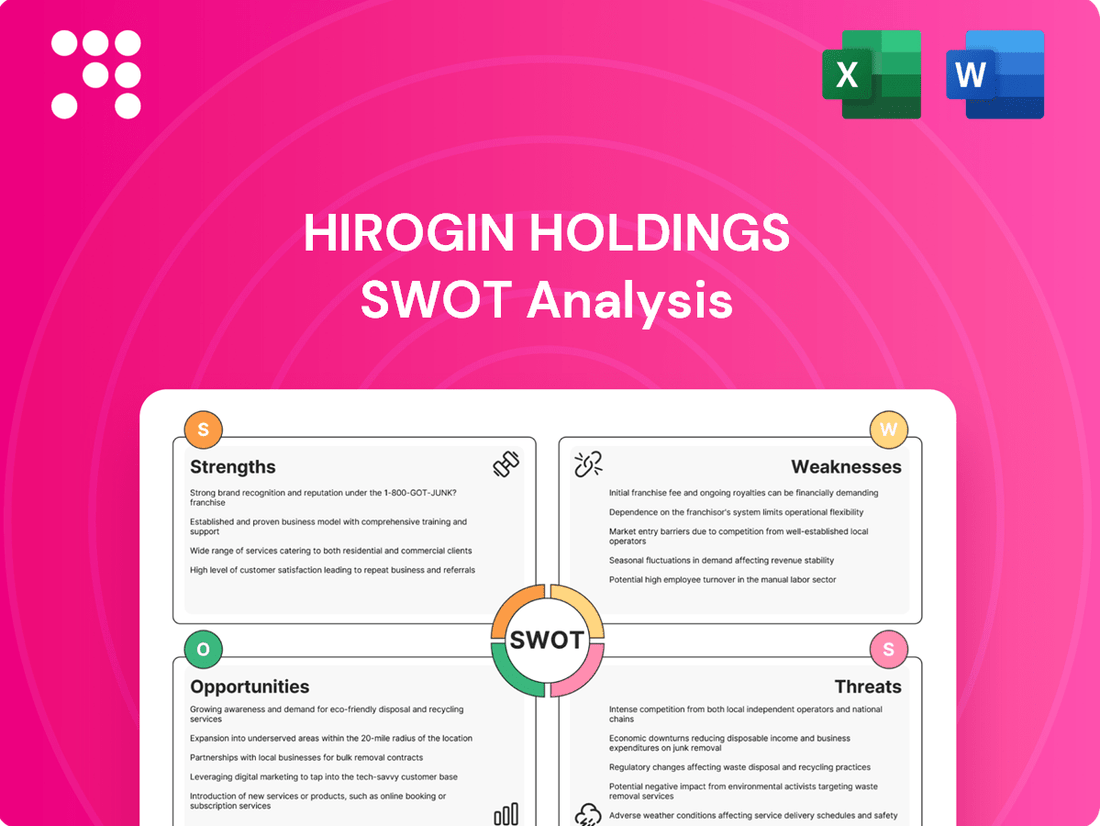 Hirogin Holdings SWOT Analysis