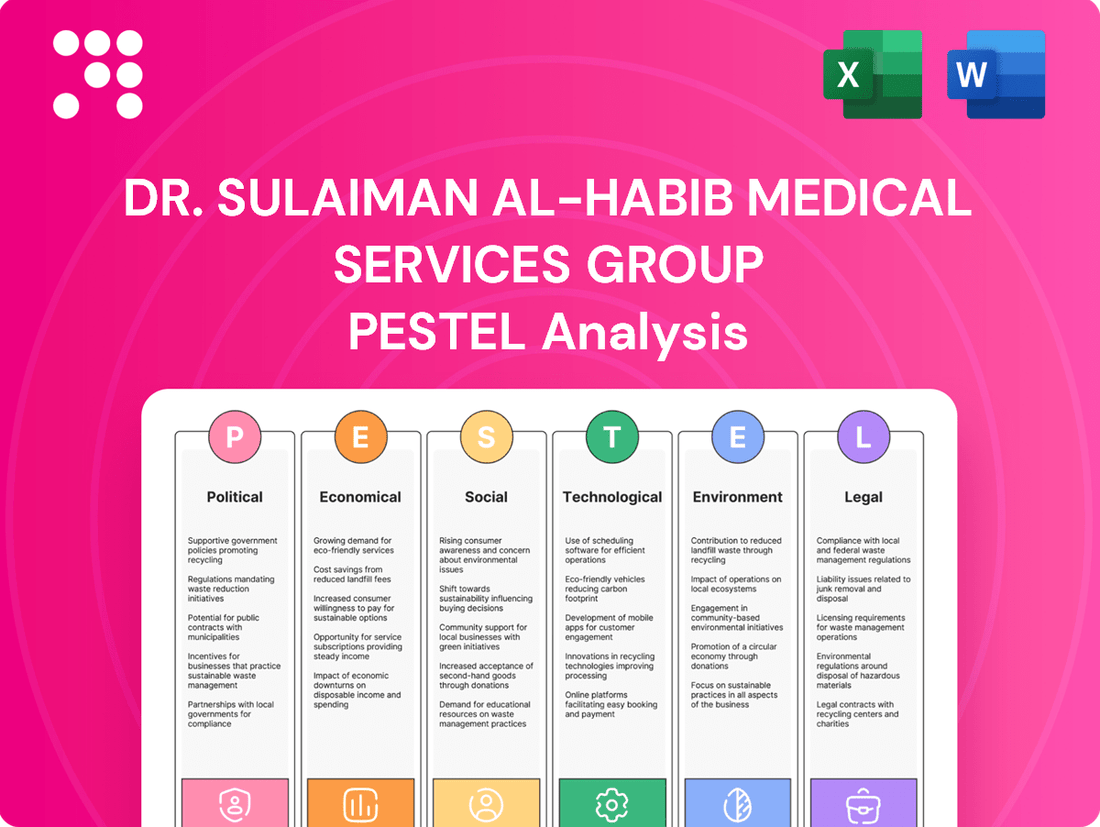 Dr. Sulaiman Al-Habib Medical Services Group PESTLE Analysis