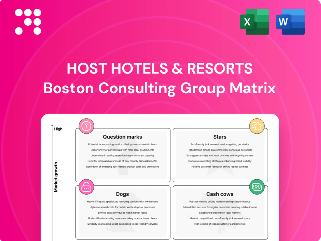 Host Hotels & Resorts Boston Consulting Group Matrix