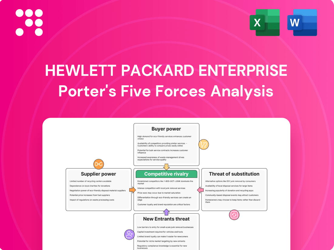 Hewlett Packard Enterprise Porter's Five Forces Analysis