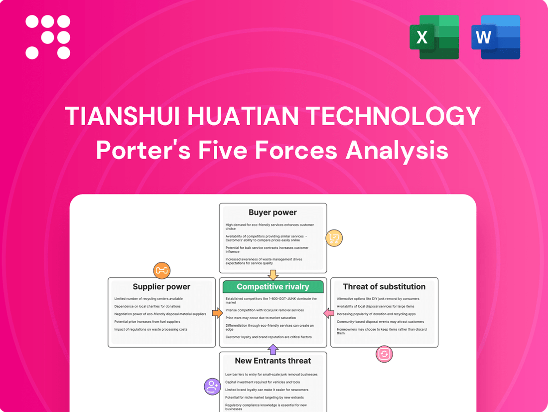 Tianshui Huatian Technology Porter's Five Forces Analysis