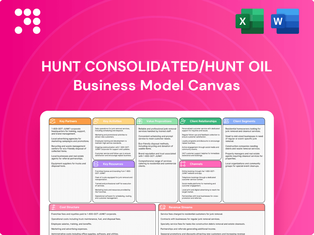 Hunt Consolidated/Hunt Oil Business Model Canvas