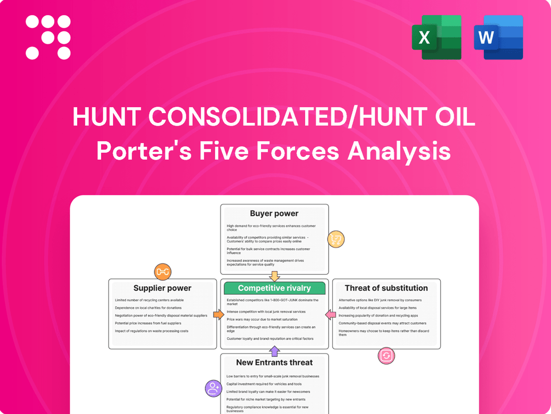 Hunt Consolidated/Hunt Oil Porter's Five Forces Analysis