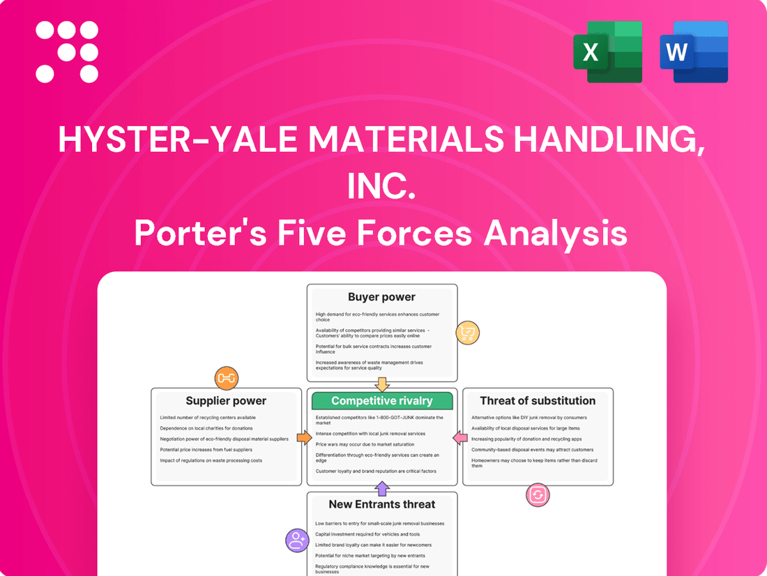 Hyster-Yale Materials Handling, Inc. Porter's Five Forces Analysis