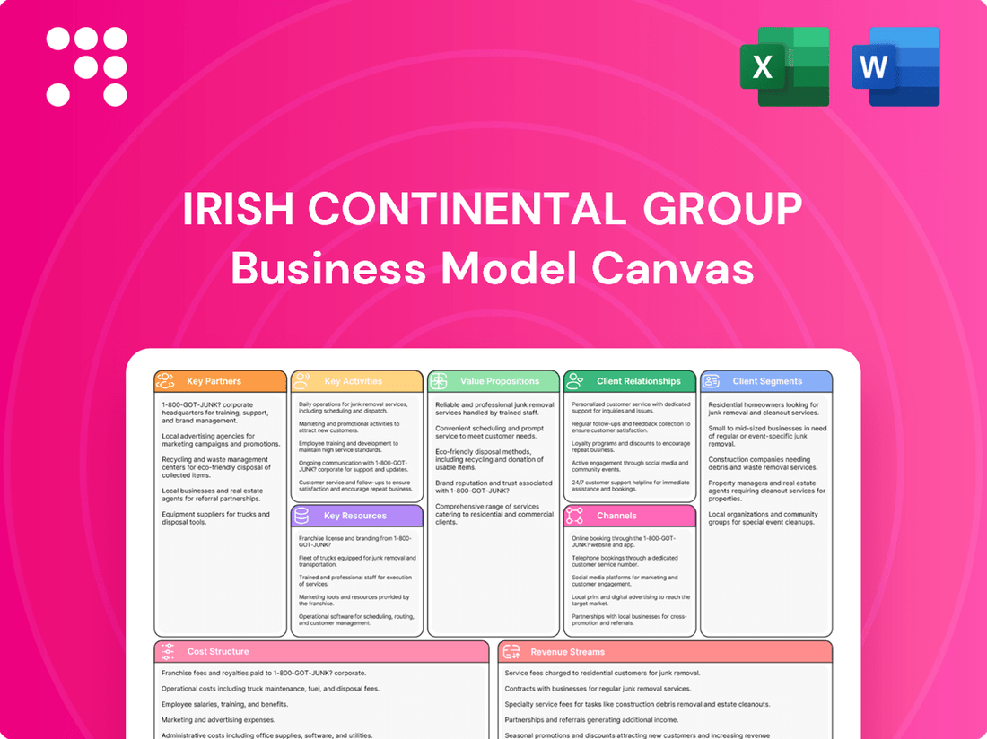 Irish Continental Group Business Model Canvas