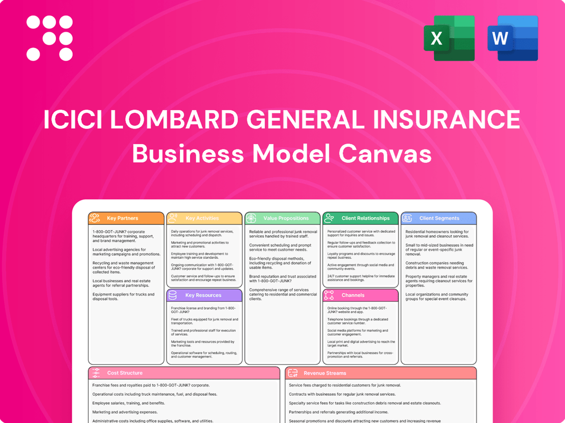 ICICI Lombard General Insurance Business Model Canvas