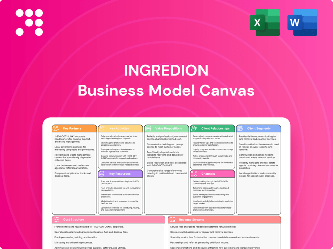 Ingredion Business Model Canvas
