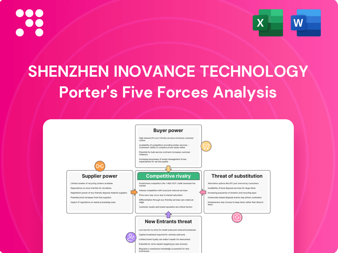 Shenzhen Inovance Technology Porter's Five Forces Analysis