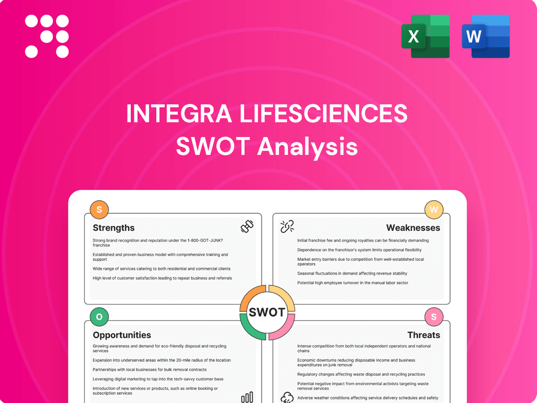 Integra LifeSciences SWOT Analysis