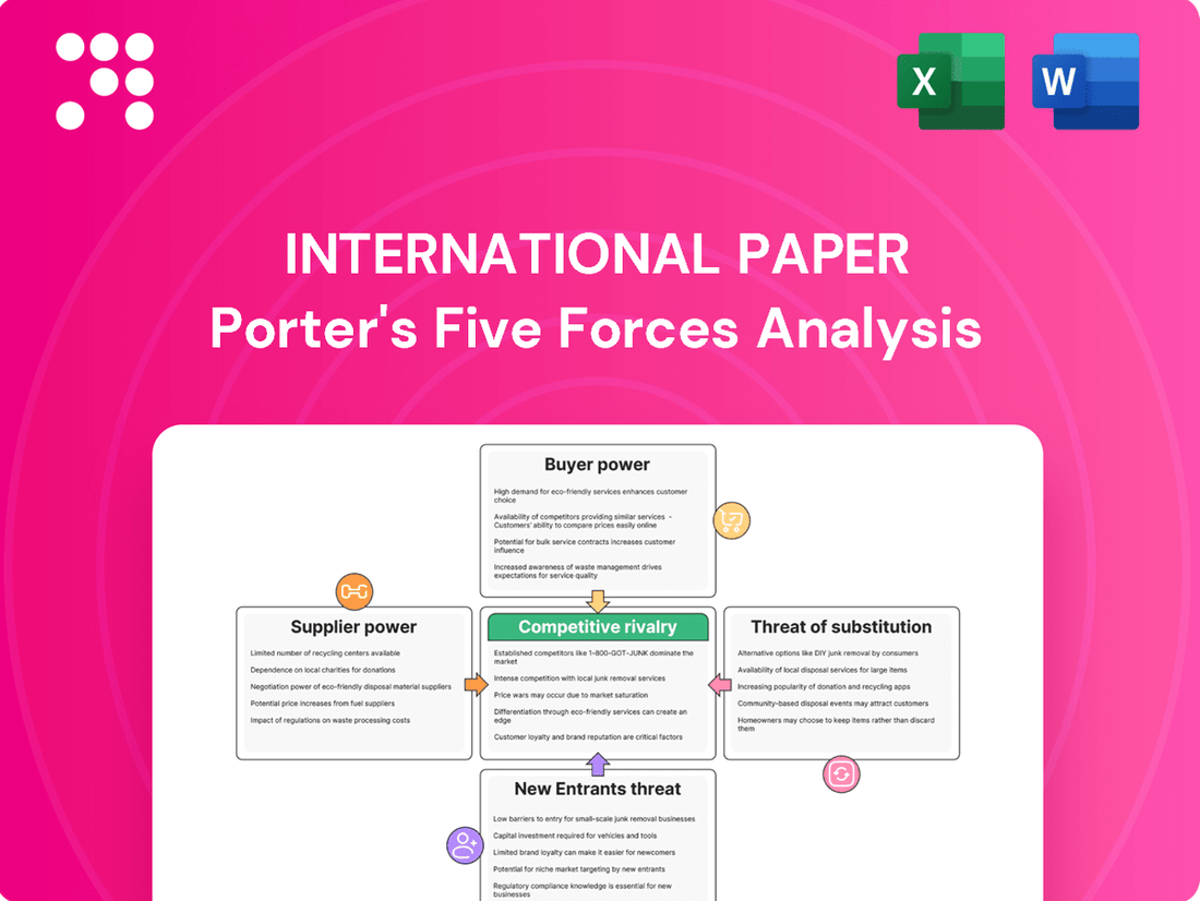 International Paper Porter's Five Forces Analysis