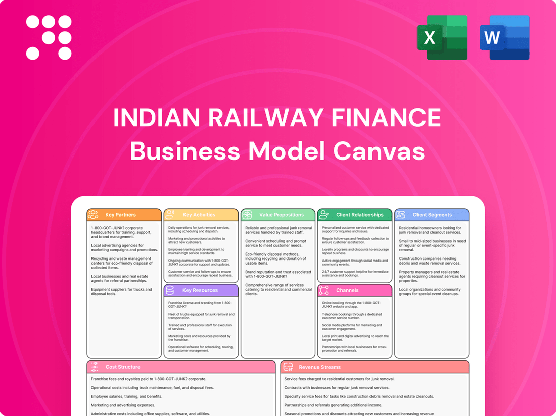 Indian Railway Finance Business Model Canvas