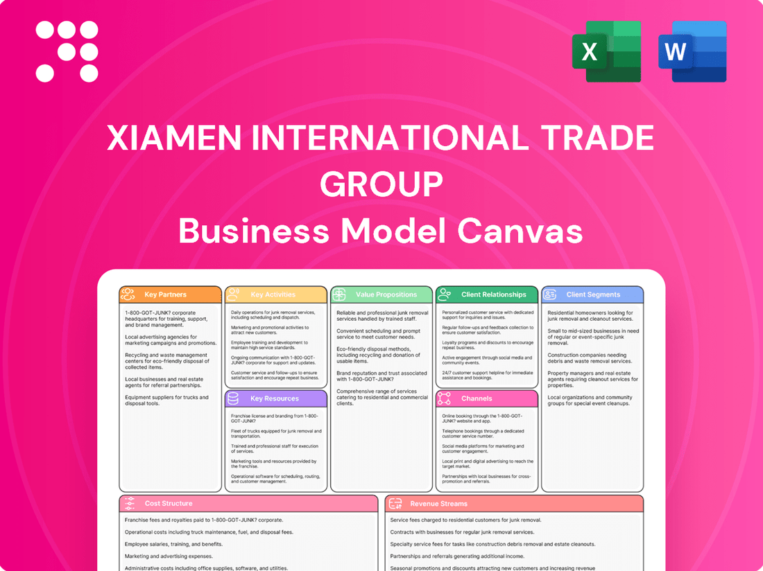 Xiamen International Trade Group Business Model Canvas