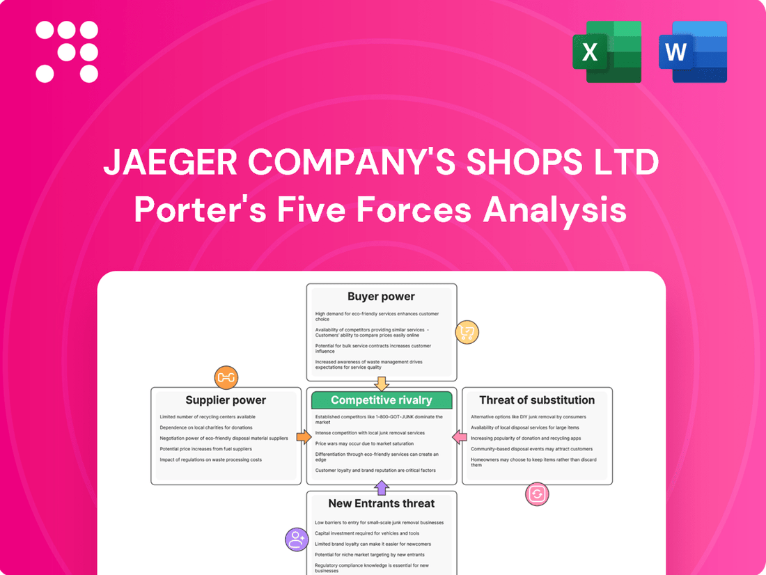 Jaeger Company's Shops Ltd Porter's Five Forces Analysis