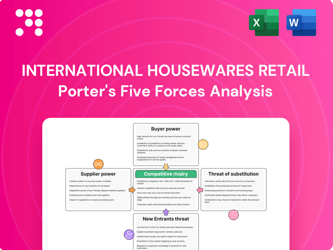 International Housewares Retail Porter's Five Forces Analysis