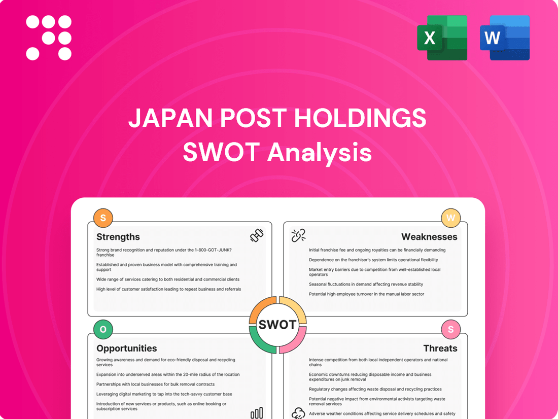 Japan Post Holdings SWOT Analysis
