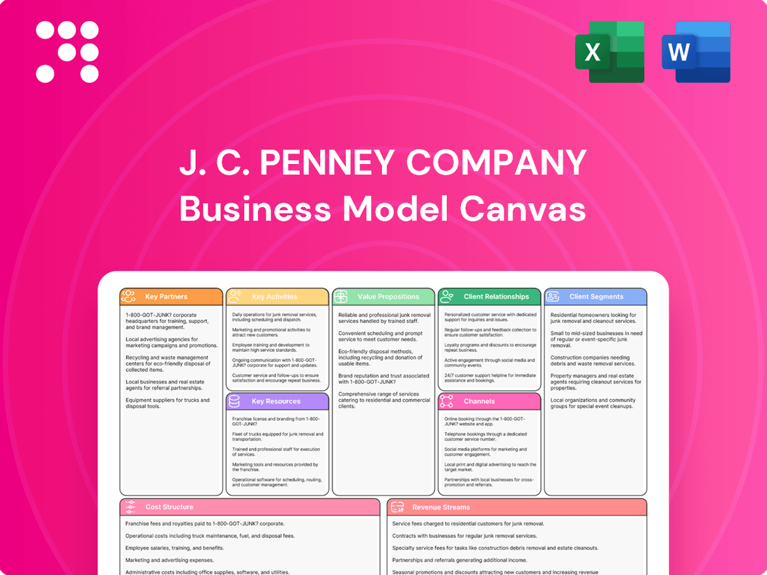 J. C. Penney Company Business Model Canvas